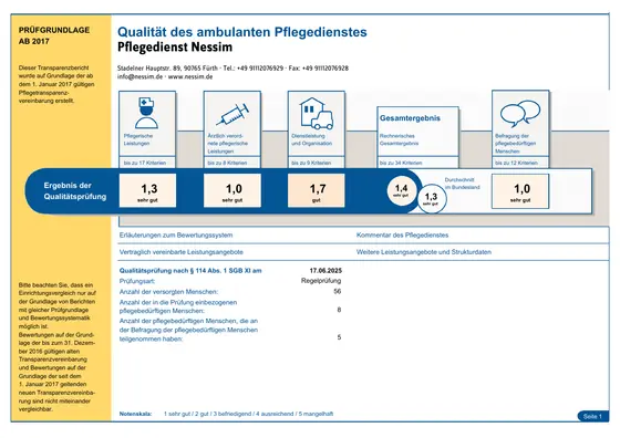 Vorschau des MD-Prüfberichts 2025 mit der Gesamtnote 1,4