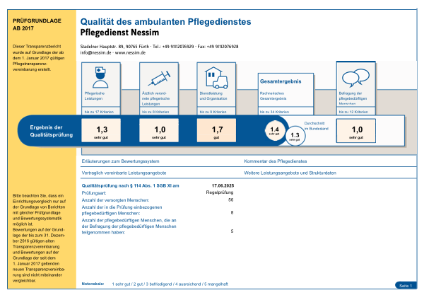 Prüfbericht 2025 Vorschau